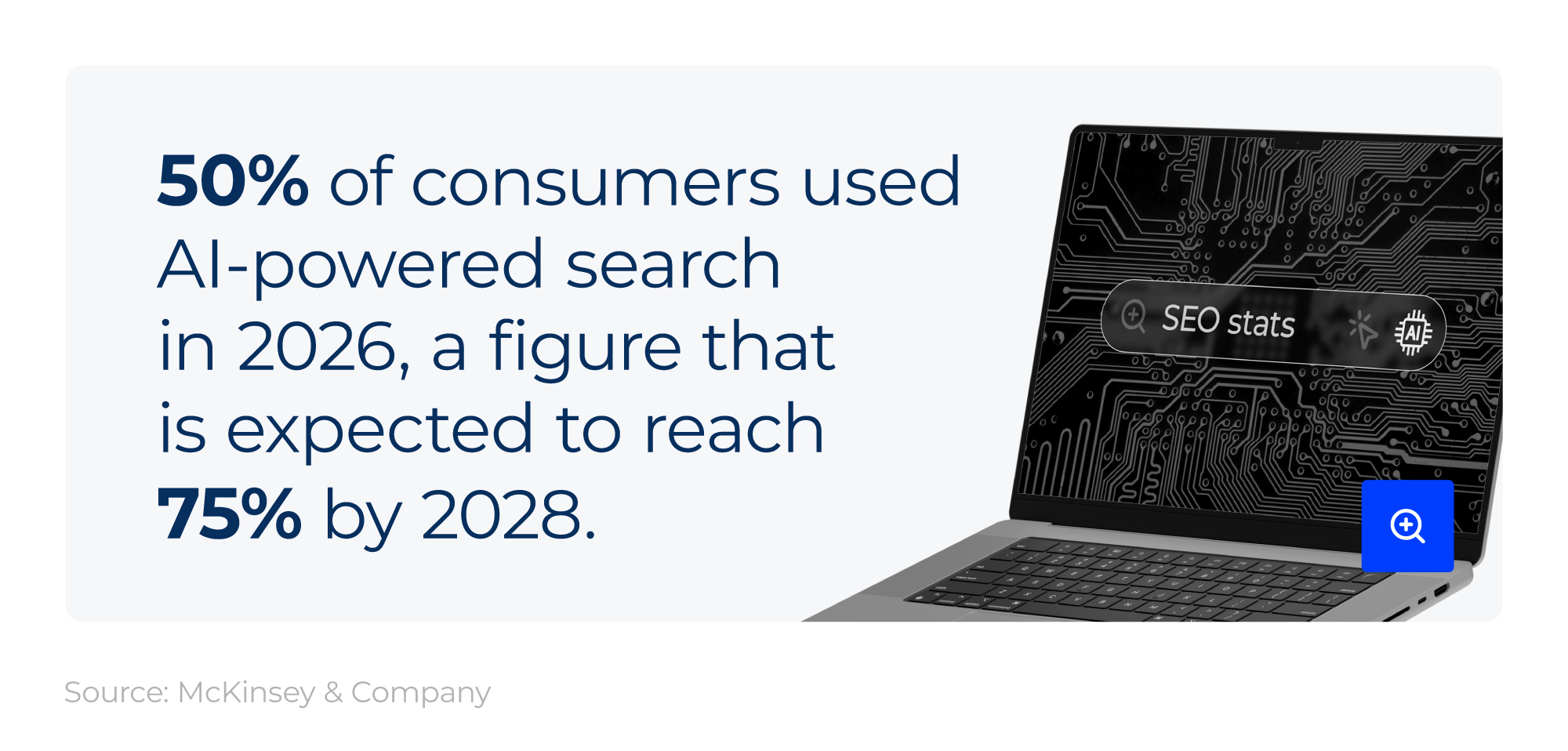Mini infographic showing the percentage of consumers who use AI-powered search in 2026 and what this is expected to be in 2028, next to an image of a laptop searching for SEO stats