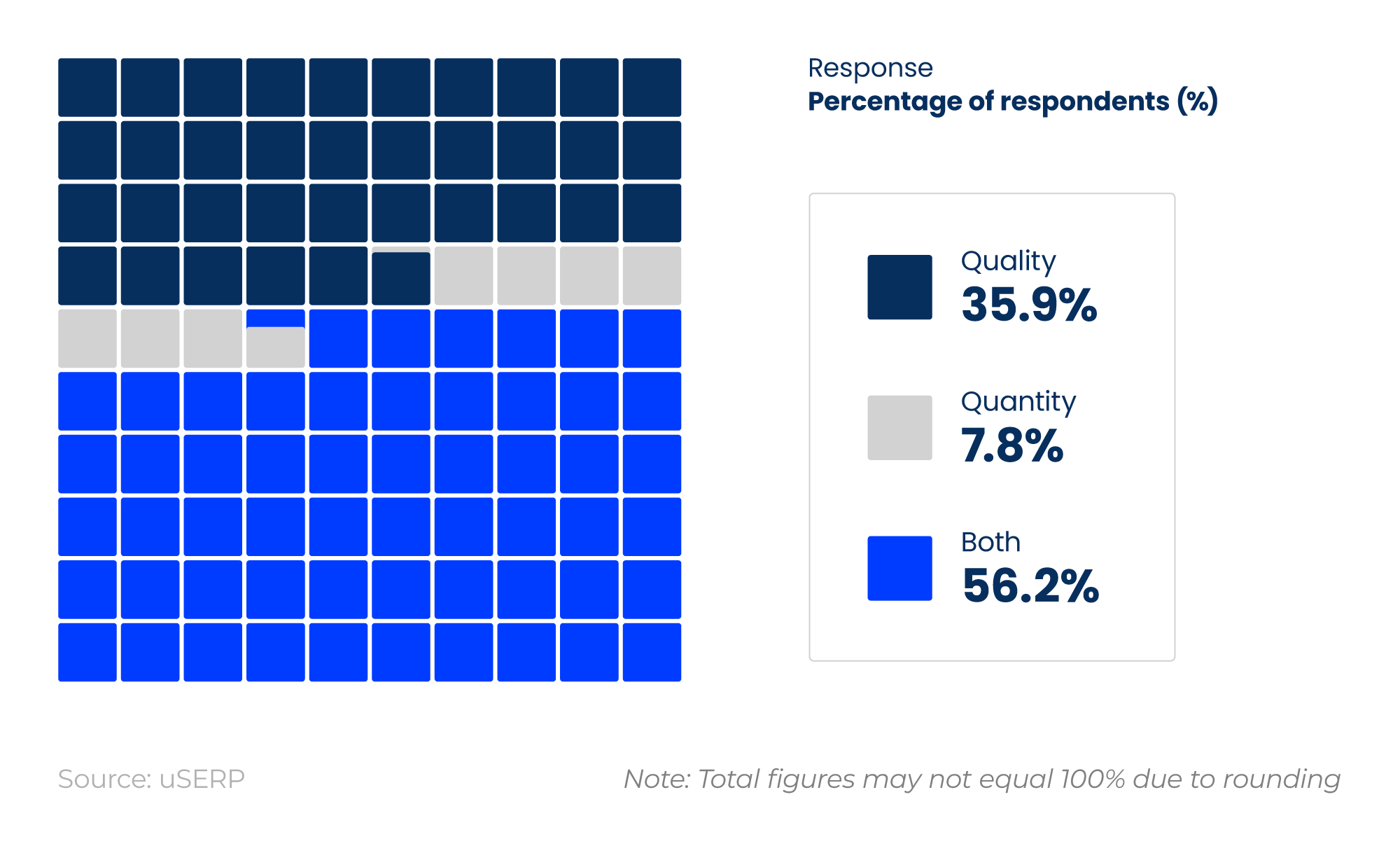 Donut chart showing the impact of backlinks on search engine rankings