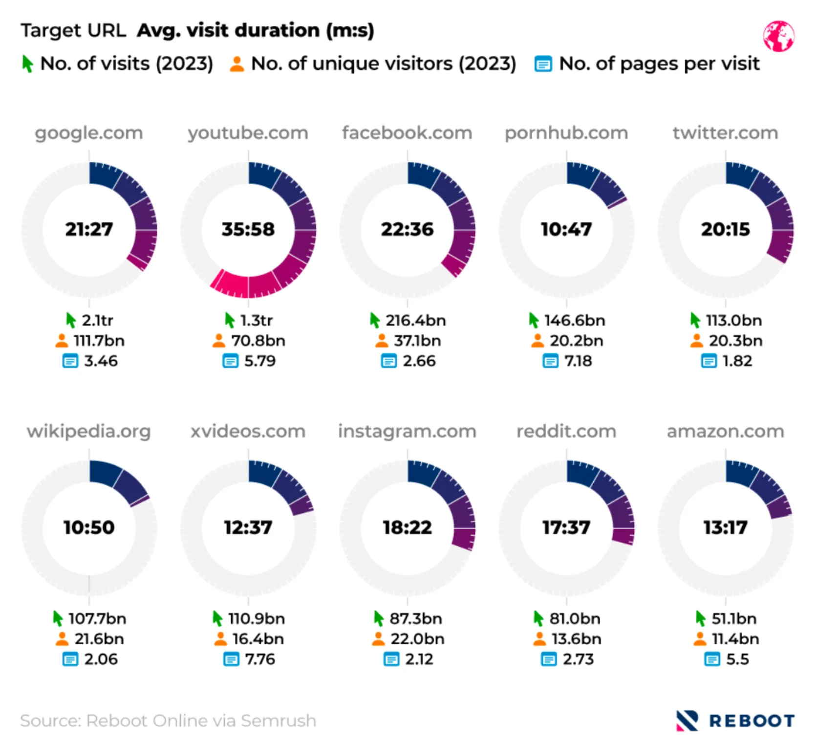 Website Statistics Report 2024 | Reboot Online