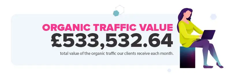 Cost of our clients monthly organic traffic.