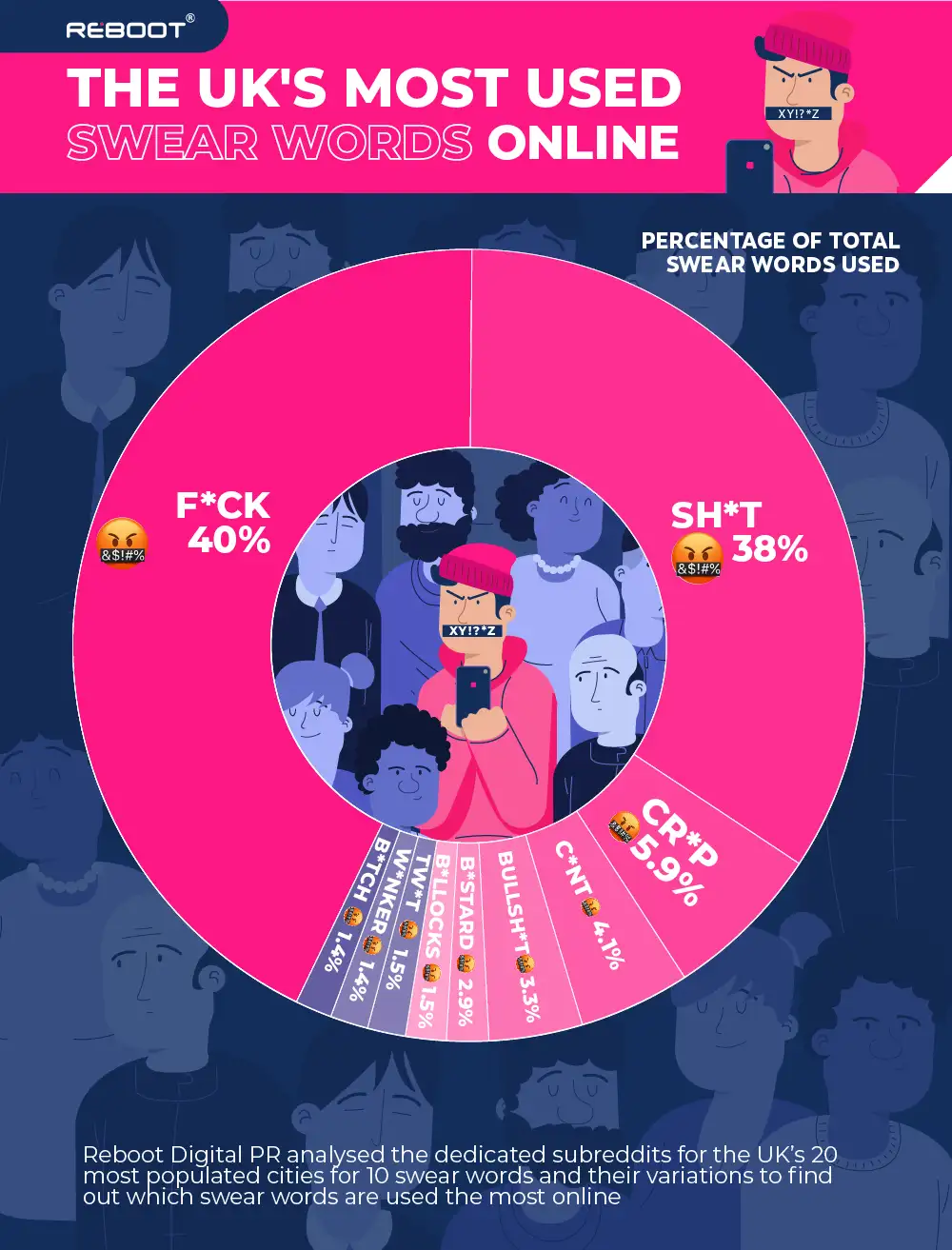 The UK Cities Swearing the Most Online