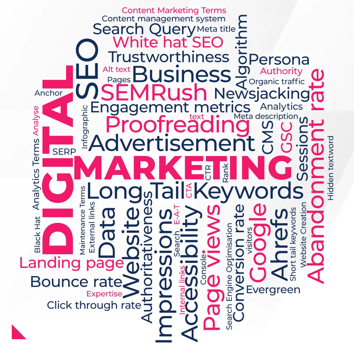 A Glossary Of Helpful Digital Marketing Terms