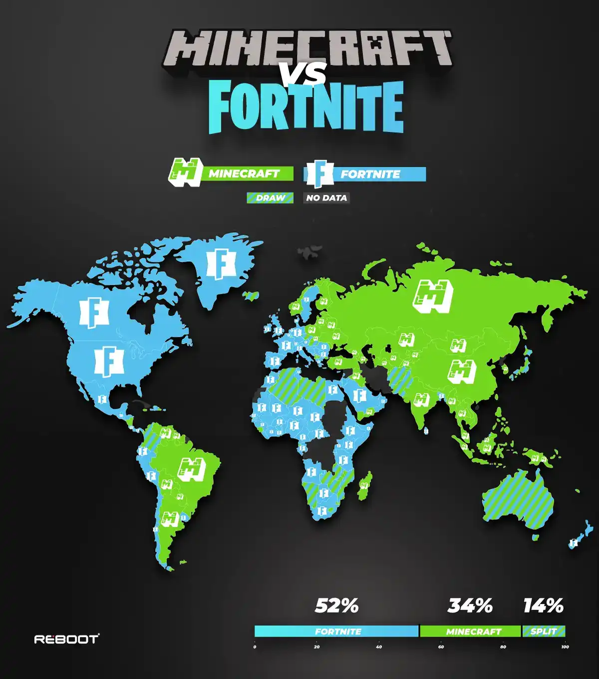 Roblox passes Minecraft and Fortnite as world's favourite video game