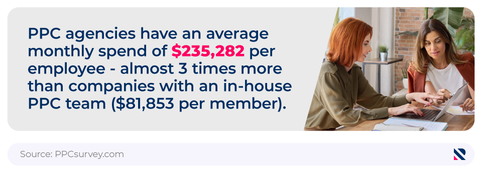 Mini infographic showing the average monthly PPC spend between a PPC agency and in-house PPC team and a photo of two people on the laptop discussing prices.