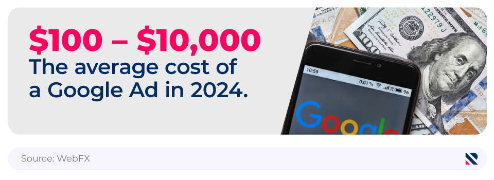 Mini infographic showing the average cost of a Google Ad in 2024 next to a picture of a mobile on top of some money with Google on the screen.