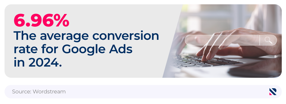 Mini infographic showing the average conversion rate for Google Ads in 2024 next to someone searching the internet using a keyboard.