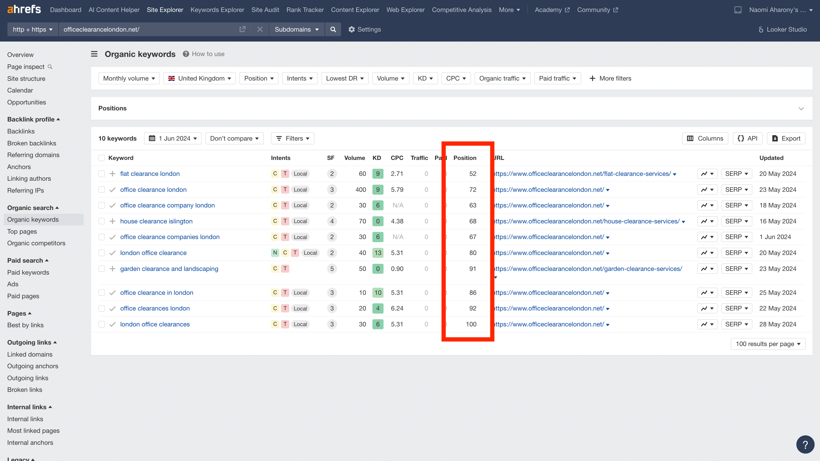 Screenshot from ahrefs showing that the test website had very limited SEO visibility back when we started working on it.