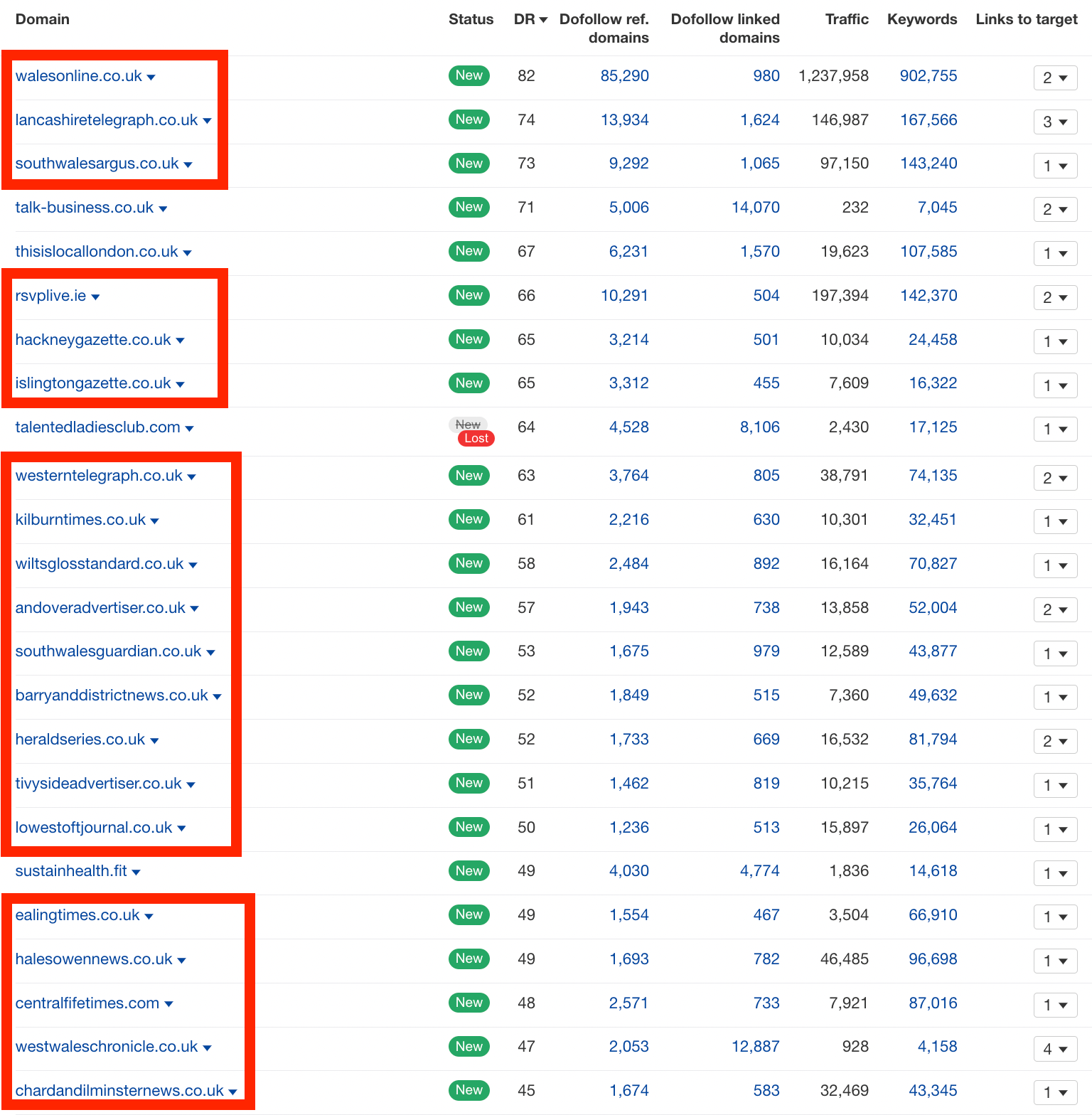 Screenshot from the ahrefs referring domains report showing the various referring domains linking to the experiment site (the highlighted domains were part of a syndication network).