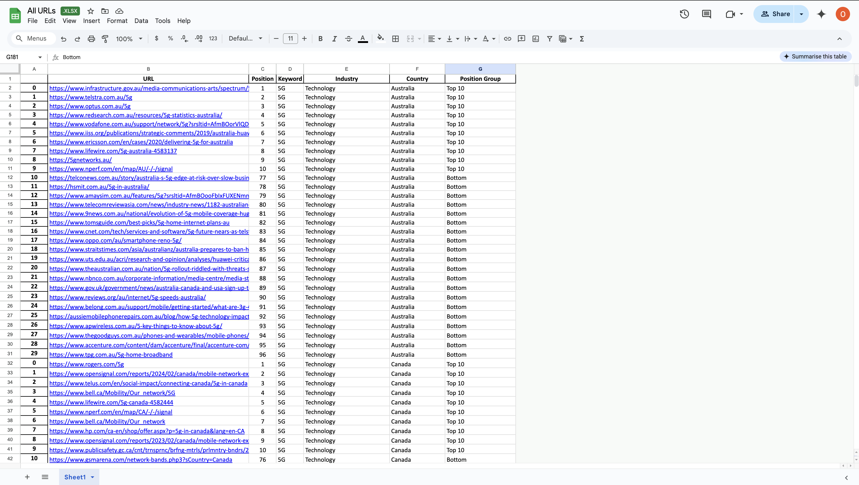 a screenshot of a Google Sheets document showing some of our aggregated data.