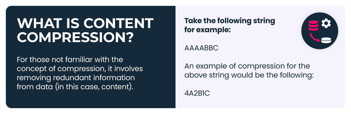 An image explaining what content compression is, summarising the content found immediately below it.